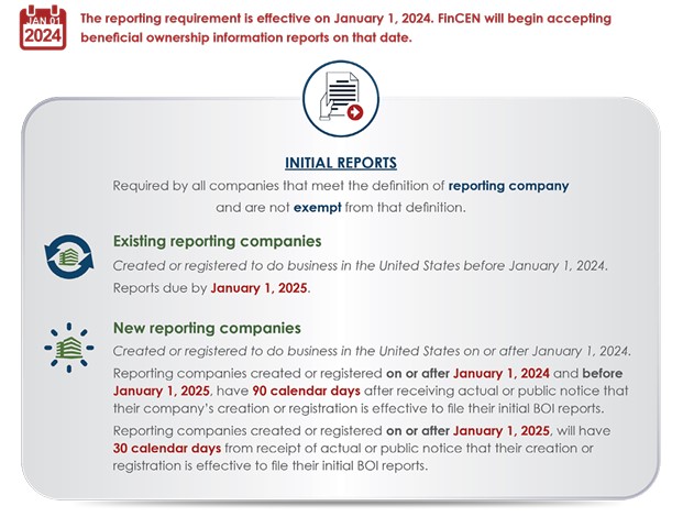 Beneficial Ownership Information Reporting (BOI) | Corporate ...